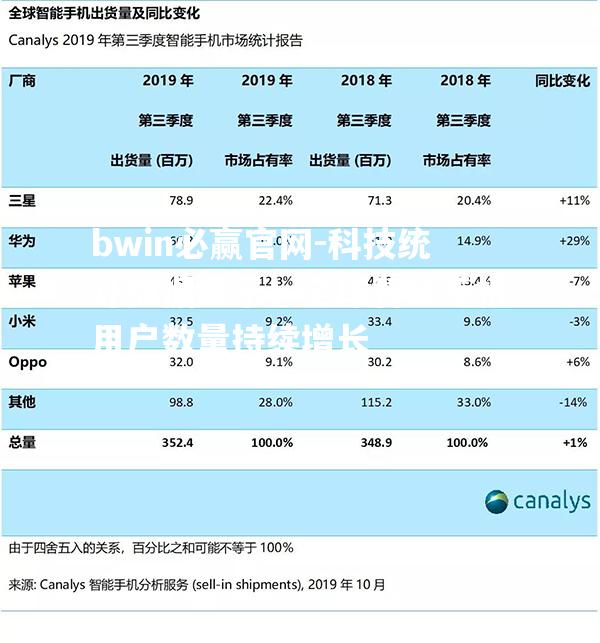 科技统计数据显示：全球智能手机用户数量持续增长