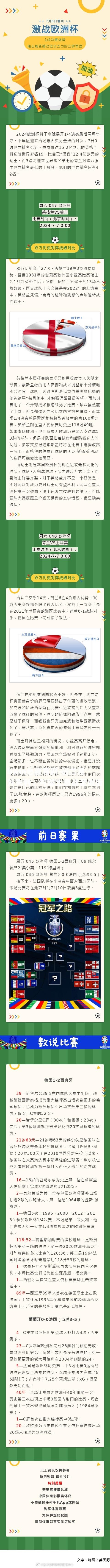 荷兰意外失利，与瑞士激战至最后